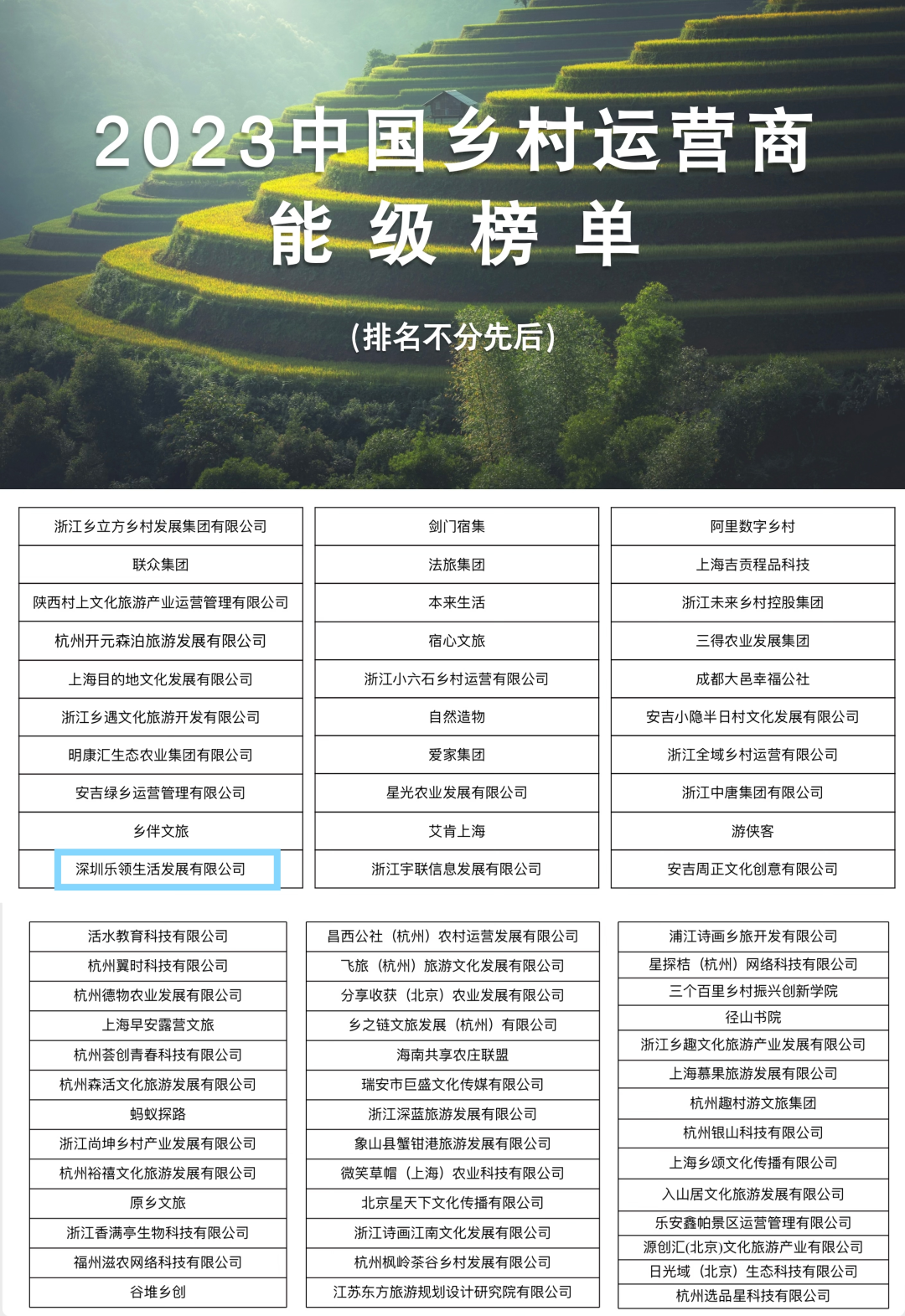 賽道新、年紀輕！樂領(lǐng)生活公司進入全國首個鄉(xiāng)村運營商能級榜單